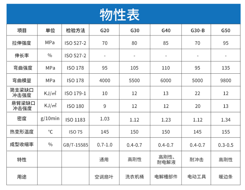 玻纤增强PP材料--中新华美染色塑料