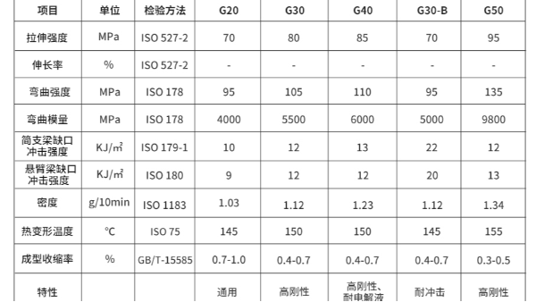 想解决增强PP注塑浮纤问题？这篇文章你一定要看完