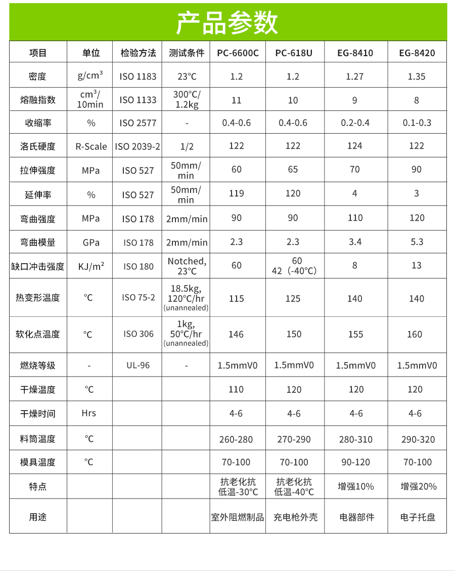 阻燃PC-ABS详情页2023_02_07