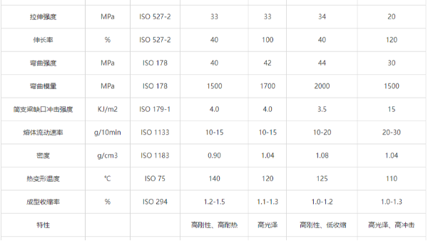 材料升级：中新华美高光PP材料打造净水器品质外观