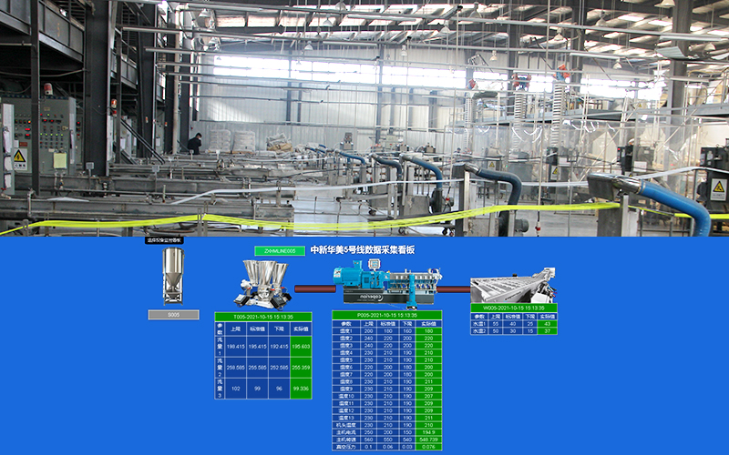 MES系统监控生产过程