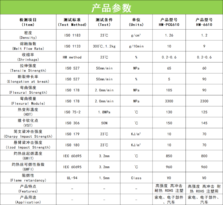 阻燃pc