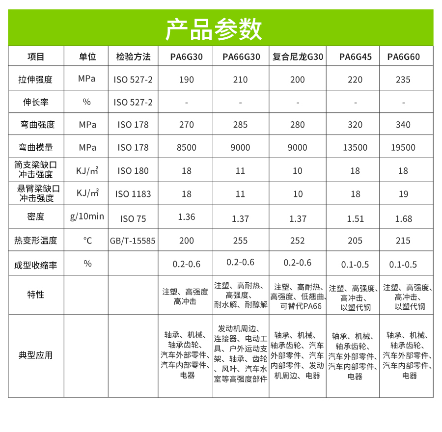 玻纤增强尼龙材料-中新华美