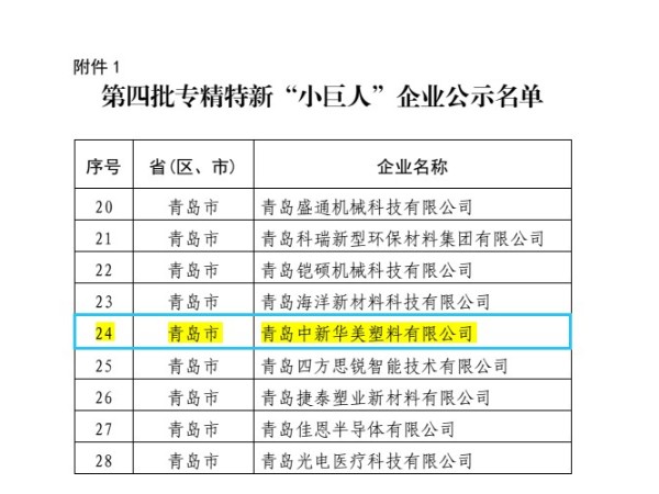 我国累计培育专精特新“小巨人”企业1.2万余家，青岛中新华美位列其中！