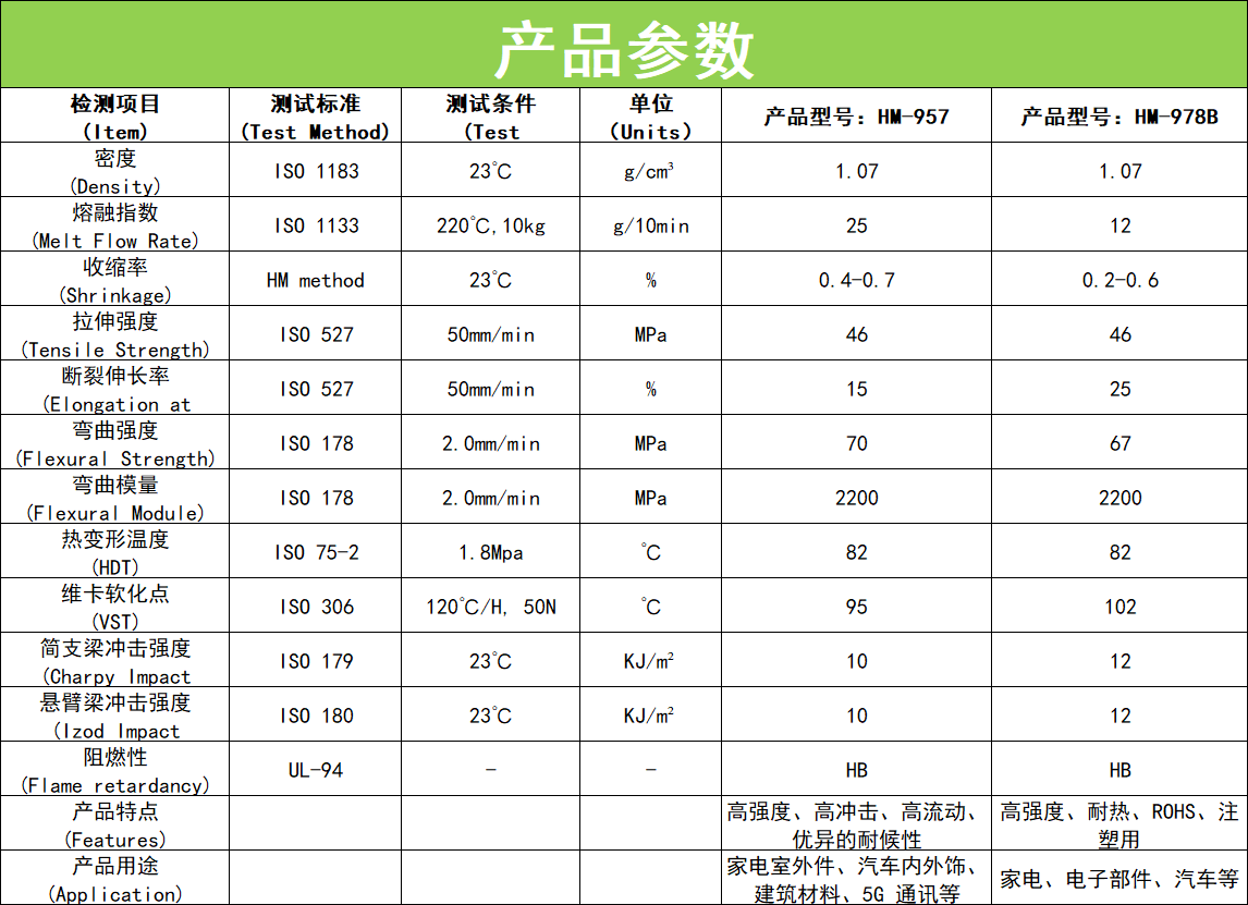 ASA 详情页 ASA 详情页