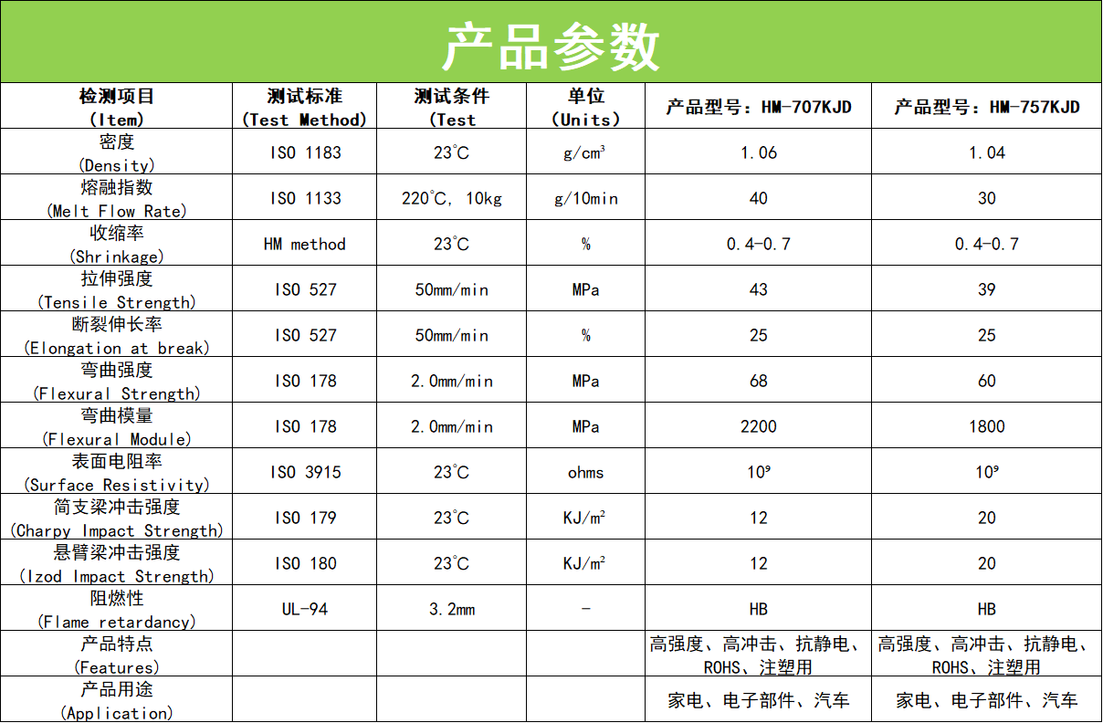 抗静电ABS-电脑端详情_322_06