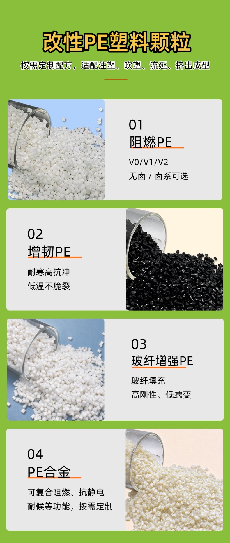 染色网站改性PE1
