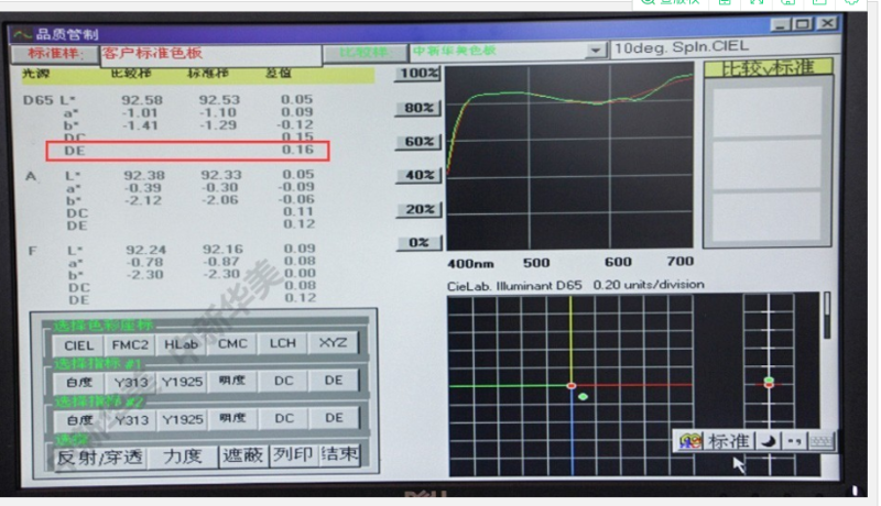 中新华美染色PC/ABS材料色差与客户来样色差差值小于0.3