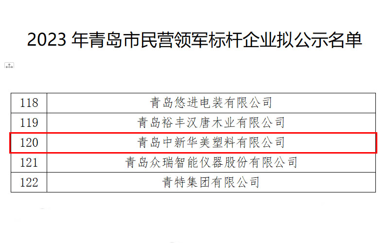 2023年度青岛市民营领军标杆企业名单