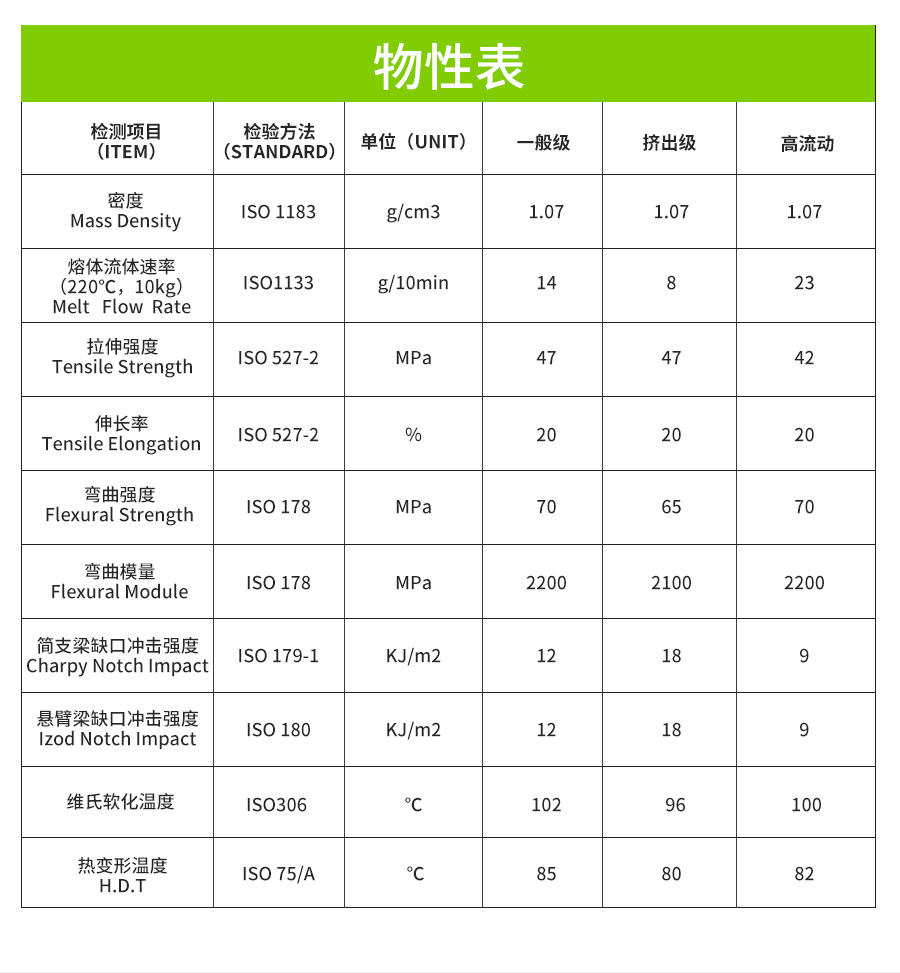 ASA 详情页