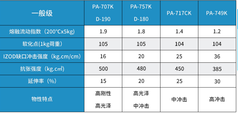 奇美757K物性表