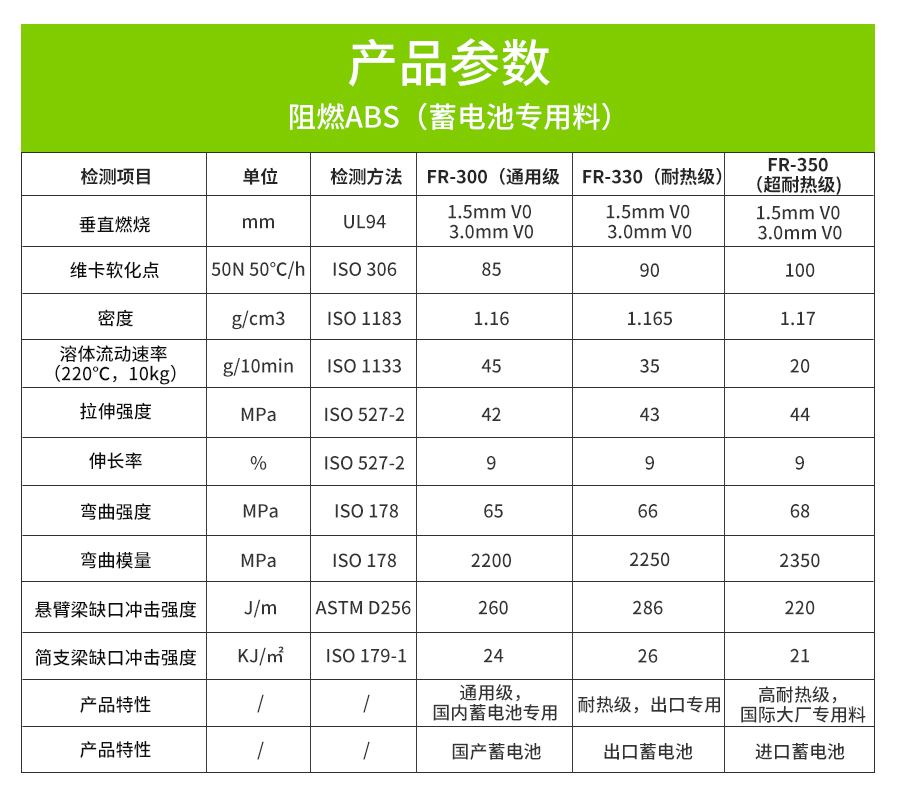 阻燃ABS详情页-电脑端_06