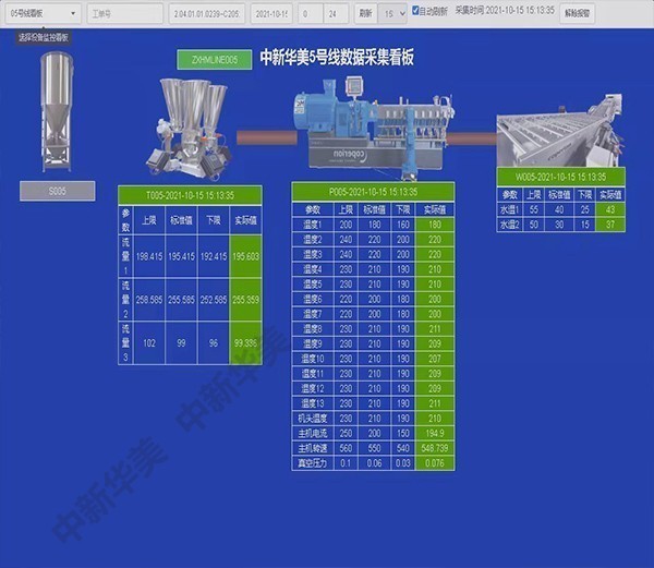 MES监控系统