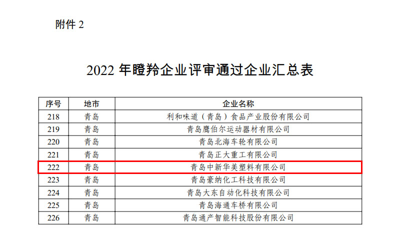 瞪羚企业名单