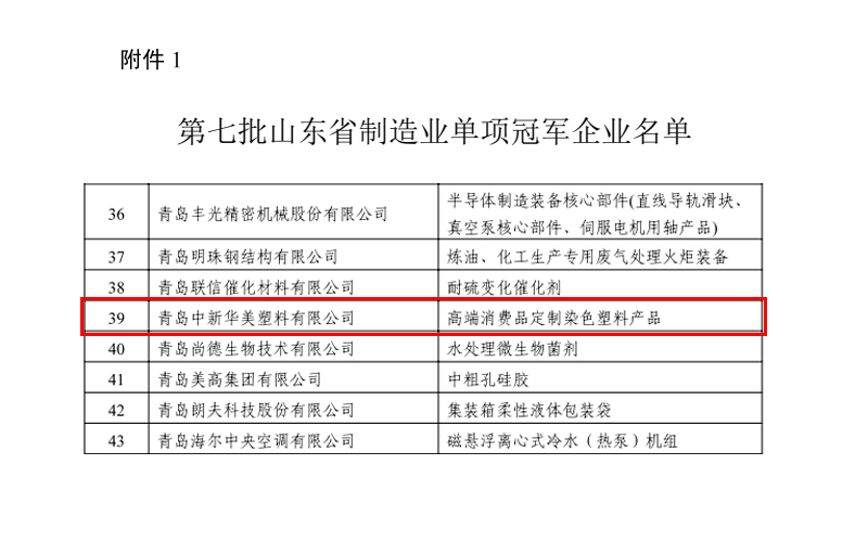 第七批山东省制造业单项冠军企业