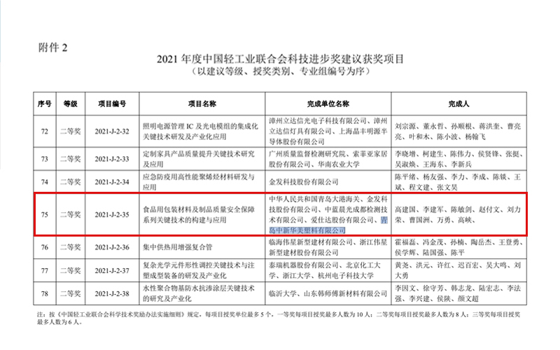 中国轻工联合会科学技术进步奖名单