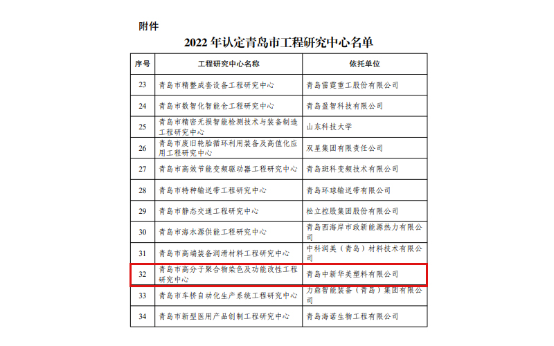 青岛市工程研究中心名单