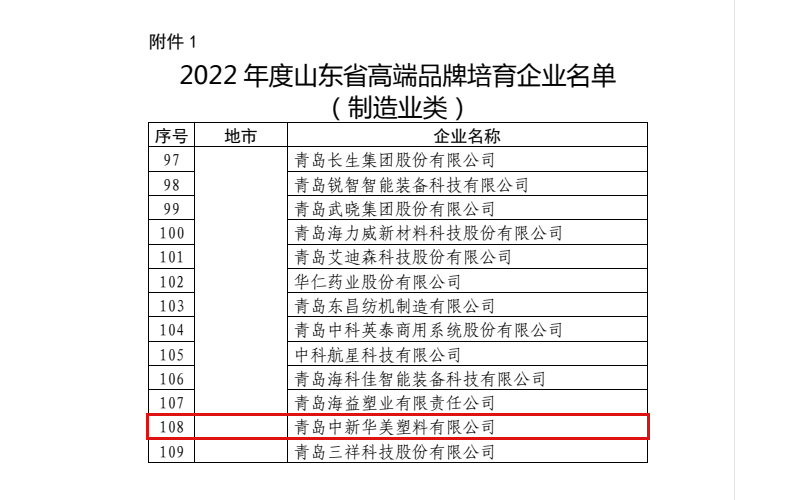 高端品牌名单