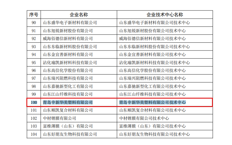 山东省企业技术中心名单