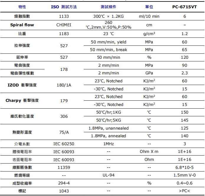 透明阻燃PC材料