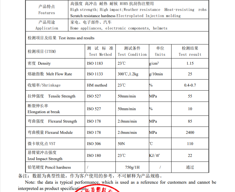 汽车轮毂插件材料物性表